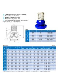 Catalog Rọ bơm