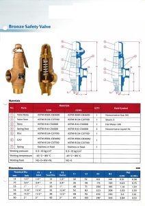 Catalog Van an toàn nối ren DN25