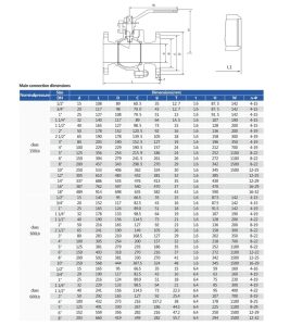 Catalog Van bi mặt bích inox DN100