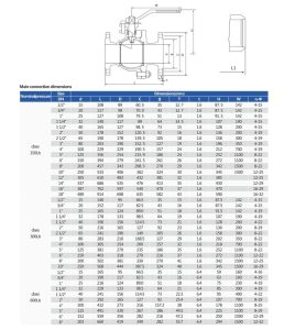 Catalog Van bi mặt bích inox DN200