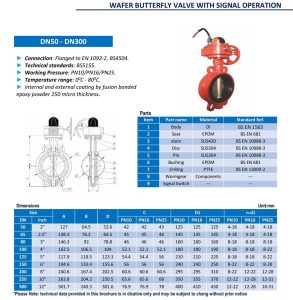 Catalog Van bướm tín hiệu điện DN100