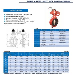 Catalog Van bướm tín hiệu điện DN65