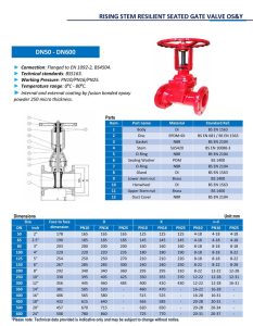 Catalog Van cổng ty nổi.