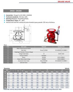 Catalog Van xả tràn- DELUGE VALVE
