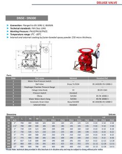 Catalog Van xả tràn- Deluge valve DN200