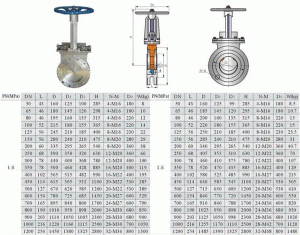 Catalog Van cổng dao inox DN400