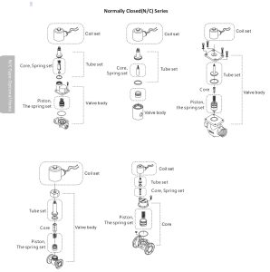 Cấu tạo van điện từ DN32 (phi 42)